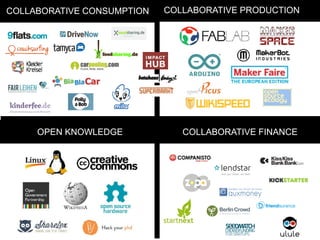 COLLABORATIVE CONSUMPTION COLLABORATIVE PRODUCTION
COLLABORATIVE FINANCEOPEN KNOWLEDGE
 
