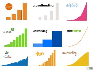 coworking
crowdfunding
 