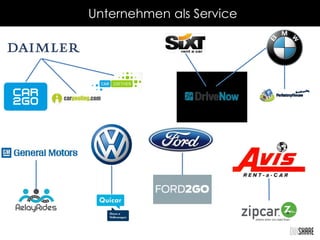 Unternehmen als Service
 