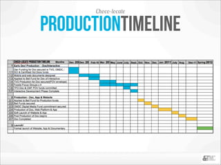 Choco-locate

productiontimeline
 