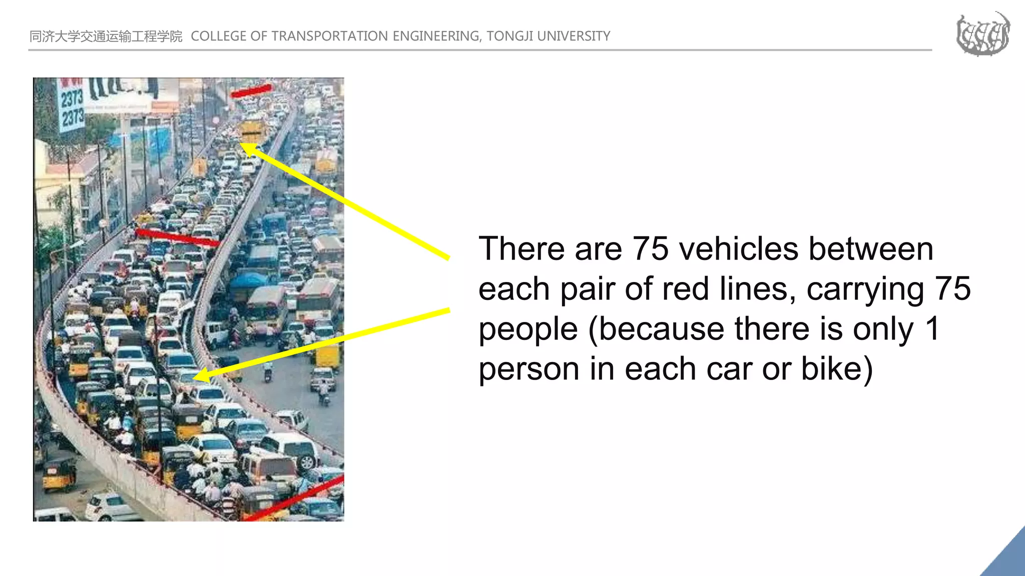 同济大学交通运输工程学院 COLLEGE OF TRANSPORTATION ENGINEERING, TONGJI UNIVERSITY
There are 75 vehicles between
each pair of red lines, carrying 75
people (because there is only 1
person in each car or bike)
 
