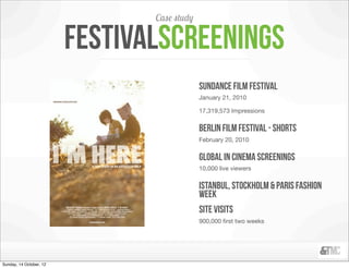 Case study

                         festivalscreenings
                                             sundance film festival
                                             January 21, 2010

                                             17,319,573 Impressions


                                             Berlin Film Festival - shorts
                                             February 20, 2010


                                             global in cinema screenings
                                             10,000 live viewers


                                             istanbul, Stockholm & Paris fashion
                                             week
                                             site visits
                                             900,000 ﬁrst two weeks




Sunday, 14 October, 12
 
