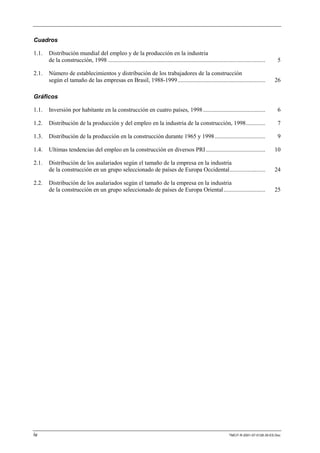 Cuadros

1.1.   Distribución mundial del empleo y de la producción en la industria
       de la construcción, 1998 ..........................................................................................................      5

2.1.   Número de establecimientos y distribución de los trabajadores de la construcción
       según el tamaño de las empresas en Brasil, 1988-1999...........................................................                        26

Gráficos

1.1.   Inversión por habitante en la construcción en cuatro países, 1998..........................................                              6

1.2.   Distribución de la producción y del empleo en la industria de la construcción, 1998.............                                         7

1.3.   Distribución de la producción en la construcción durante 1965 y 1998 ..................................                                  9

1.4.   Ultimas tendencias del empleo en la construcción en diversos PRI ........................................                              10

2.1.   Distribución de los asalariados según el tamaño de la empresa en la industria
       de la construcción en un grupo seleccionado de países de Europa Occidental........................                                     24

2.2.   Distribución de los asalariados según el tamaño de la empresa en la industria
       de la construcción en un grupo seleccionado de países de Europa Oriental ............................                                  25




iv                                                                                                                  TMCIT-R-2001-07-0128-35-ES.Doc
 