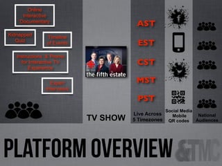 Online
Interactive
Documentary
Kidnapped
Quiz

AST

Timeline
of Events

EST

Instructions & Promo
for Interactive TV
Experience

CST
MST

Expert
Interviews

PST
TV SHOW

Live Across
5 Timezones

Social Media
National
Mobile
QR codes Audiences

platform Overview

 
