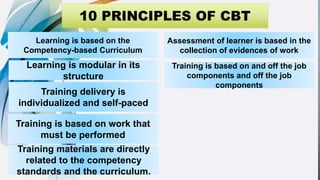Learning is based on the
Competency-based Curriculum
Learning is modular in its
structure
Training delivery is
individualized and self-paced
Training is based on work that
must be performed
Training materials are directly
related to the competency
standards and the curriculum.
Assessment of learner is based in the
collection of evidences of work
Training is based on and off the job
components and off the job
components
 