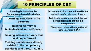 Learning is based on the
Competency-based Curriculum
Learning is modular in its
structure
Training delivery is
individualized and self-paced
Training is based on work that
must be performed
Training materials are directly
related to the competency
standards and the curriculum.
Assessment of learner is based in the
collection of evidences of work
Training is based on and off the job
components and off the job
components
The system allows Recognition of
Prior Learning (RPL)
 