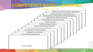 COMPETENCY-BASED LEARNING
MATERIALS
 