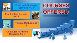 Food and Beverage
Services NC II
Front Office Service
NC II
Trainers Methodology
I
Computer Hardware
Servicing NC II
 