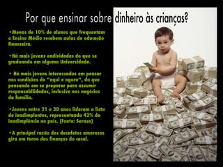 Por que ensinar sobre Menos de 10% de alunos que frequentam o Ensino Médio recebem aulas de educação financeira. Há mais jovens endividados do que se graduando em alguma Universidade. Há mais jovens interessados em pensar nas condições do “aqui e agora”, do que pensando em se preparar para assumir responsabilidades, inclusive nos negócios da família. Jovens entre 21 e 30 anos lideram a lista de inadimplentes, representando 42% da inadimplência no país. (Fonte: Serasa) A principal razão dos desafetos amorosos gira em torno das finanças do casal. dinheiro às crianças? 