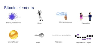 Bitcoin elements
Peer-to-peer network. Miners
Mining Consensus
Transaction
Mining Reward Keys
1bwhw2b1kj2jk1howb1fkjwbu2bsjkbjei3 rfjrn..
Addresses Digital Public Ledger
 