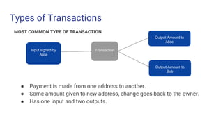 Types of Transactions
Input signed by
Alice
Transaction
Output Amount to
Alice
Output Amount to
Bob
MOST COMMON TYPE OF TRANSACTION
● Payment is made from one address to another.
● Some amount given to new address, change goes back to the owner.
● Has one input and two outputs.
 