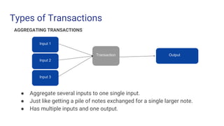 Types of Transactions
Input 1
Transaction Output
AGGREGATING TRANSACTIONS
● Aggregate several inputs to one single input.
● Just like getting a pile of notes exchanged for a single larger note.
● Has multiple inputs and one output.
Input 2
Input 3
 