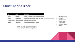 Structure of a Block
Table 7-1, The Structure of a Block.
Source: Chapter 7, Mastering Bitcoin.
Block Header
- Version
- Parent’s hash
- Merkle Root
- Timestamp
- Difficulty target
- Nonce
 