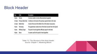 Block Header
Table 7-2, The Structure of the block header.
Source: Chapter 7, Mastering Bitcoin.
 