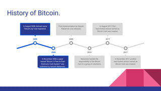 History of Bitcoin.
2008
In November 2008, a paper
named ”Bitcoin: A Peer-to-Peer
Electronic Cash System” was
published by Satoshi Nakamoto.
2010
Nakamoto handed the
responsibility of the Bitcoin
Core to a group of volunteers.
2008
In August 2008, domain name
“bitcoin.org” was registered.
2009
First implementation by Satoshi
Nakamoto was released.
2017
In August 2017, first
hard-forked version named as
Bitcoin Cash was created.
2017
In November 2017, another
hard-forked version named as
Bitcoin Gold was created.
 