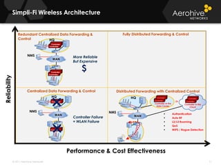 Improved Performance