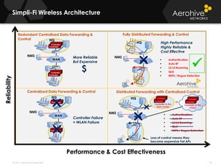 No RF / Network Awareness 
