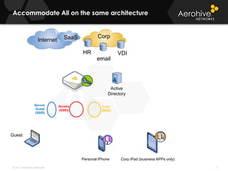 Secure seamless roaming