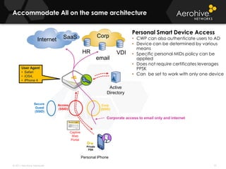 Single points of Failure