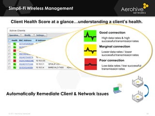 Simpli-Fi Wireless ArchitectureFully Distributed Forwarding & ControlRedundant Centralized Data Forwarding & ControlControllerControllerControllerControllerControllerControllerReliabilityCentralized Data Forwarding & ControlDistributed Forwarding with Centralized ControlHQHQNMSNMSWANWANController Failure = WLAN FailurePerformance & Cost Effectiveness9