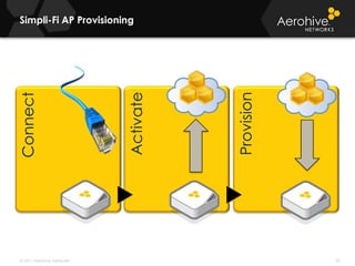 Simpli-Fi Wireless ArchitectureFully Distributed Forwarding & ControlRedundant Centralized Data Forwarding & ControlMore Reliable But Expensive$ControllerControllerControllerControllerControllerControllerReliabilityCentralized Data Forwarding & ControlDistributed Forwarding with Centralized ControlHQHQNMSNMSWANWANController Failure = WLAN FailurePerformance & Cost Effectiveness10