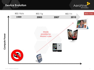 Device Evolution5802.11b/a802.11ac802.11g802.11n1999201020032007Made possible by Moore’s LawComputePower