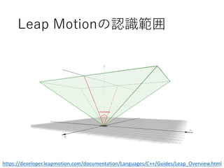 Leap Motionの認識範囲
https://developer.leapmotion.com/documentation/Languages/C++/Guides/Leap_Overview.html
 