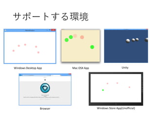 サポートする環境
Windows Desktop App Mac OSX App Unity
Browser Windows Store App(Unofficial)
 