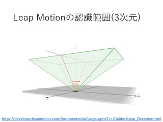 Leap Motionの認識範囲(3次元)
https://developer.leapmotion.com/documentation/Languages/C++/Guides/Leap_Overview.html
 