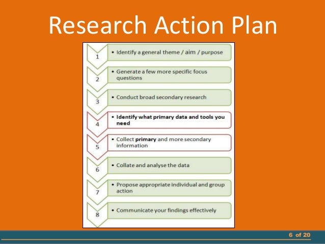  Research Action Plan Sample Action Plan Essay Example 2019 02 02