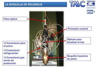 •2 Conectores para
el polvo
•2 Conectores
refrigeración
•3 Conectores gas
inerte de
protección
Ópticas para
focalizar el haz
Fibra óptica
Boquilla inyectora
de polvo
Pirómetro control
LA BOQUILLA DE RECARGUE
 