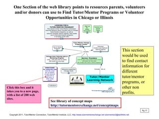 One Section of the web library points to resources parents, volunteers
and/or donors can use to Find Tutor/Mentor Programs or Volunteer
Opportunities in Chicago or Illinois
This section
would be used
to find contact
information for
different
tutor/mentor
programs, or
other non
profits.
Pg 17
Click this box and it
takes you to a new page,
with a list of 200 web
sites.
Copyright 2011, Tutor/Mentor Connection, Tutor/Mentor Institute, LLC, http://www.tutormentorexchange.net tutormentor2@earthlink.net
See library of concept maps
http://tutormentorexchange.net/conceptmaps
 