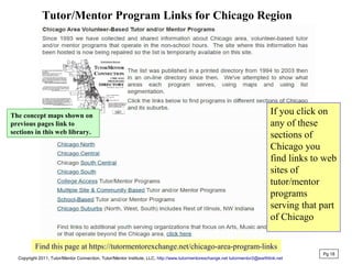 Tutor/Mentor Program Links for Chicago Region
If you click on
any of these
sections of
Chicago you
find links to web
sites of
tutor/mentor
programs
serving that part
of Chicago
Pg 18
The concept maps shown on
previous pages link to
sections in this web library.
Copyright 2011, Tutor/Mentor Connection, Tutor/Mentor Institute, LLC, http://www.tutormentorexchange.net tutormentor2@earthlink.net
Find this page at https://tutormentorexchange.net/chicago-area-program-links
 