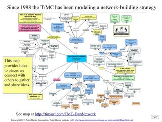 See map at http://tinyurl.com/TMC-DanNetwork
Pg 27
Copyright 2011, Tutor/Mentor Connection, Tutor/Mentor Institute, LLC, http://www.tutormentorexchange.net tutormentor2@earthlink.net
Since 1998 the T/MC has been modeling a network-building strategy
This map
provides links
to places we
connect with
others to gather
and share ideas.
 