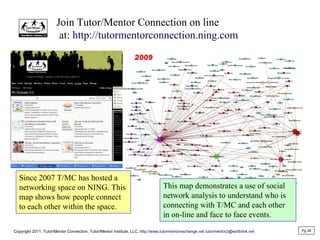 Join Tutor/Mentor Connection on line
at: http://tutormentorconnection.ning.com
Pg 28
Copyright 2011, Tutor/Mentor Connection, Tutor/Mentor Institute, LLC, http://www.tutormentorexchange.net tutormentor2@earthlink.net
Since 2007 T/MC has hosted a
networking space on NING. This
map shows how people connect
to each other within the space.
This map demonstrates a use of social
network analysis to understand who is
connecting with T/MC and each other
in on-line and face to face events.
 