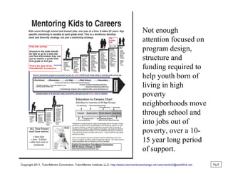 Not enough
attention focused on
program design,
structure and
funding required to
help youth born of
living in high
poverty
neighborhoods move
through school and
into jobs out of
poverty, over a 10-
15 year long period
of support.
Copyright 2011, Tutor/Mentor Connection, Tutor/Mentor Institute, LLC, http://www.tutormentorexchange.net tutormentor2@earthlink.net Pg 5
 