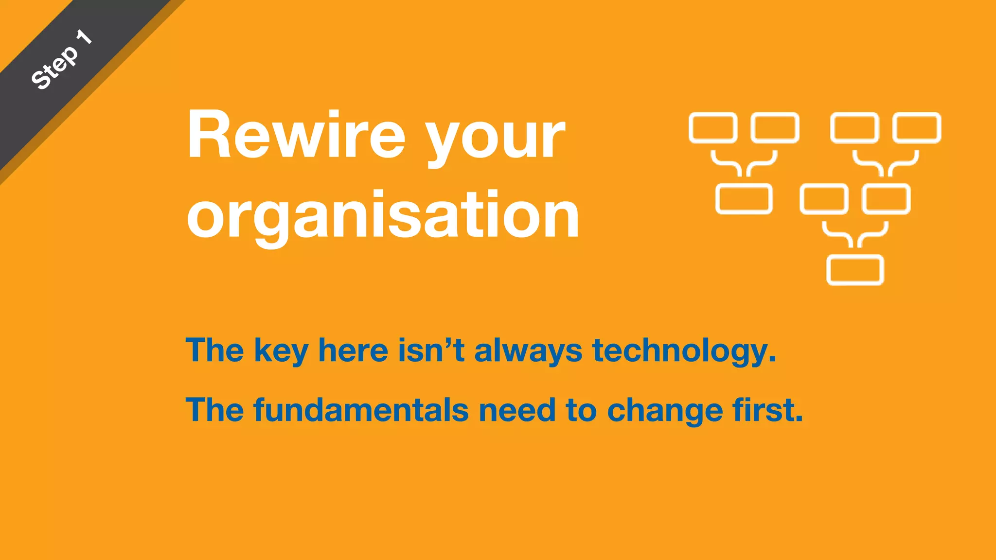 The key here isn’t always technology.
The fundamentals need to change first.
Rewire your
organisation
 