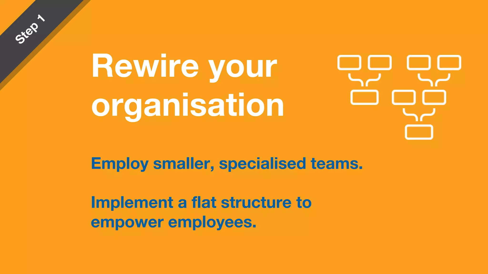 Employ smaller, specialised teams.
Implement a flat structure to
empower employees.
Rewire your
organisation
 