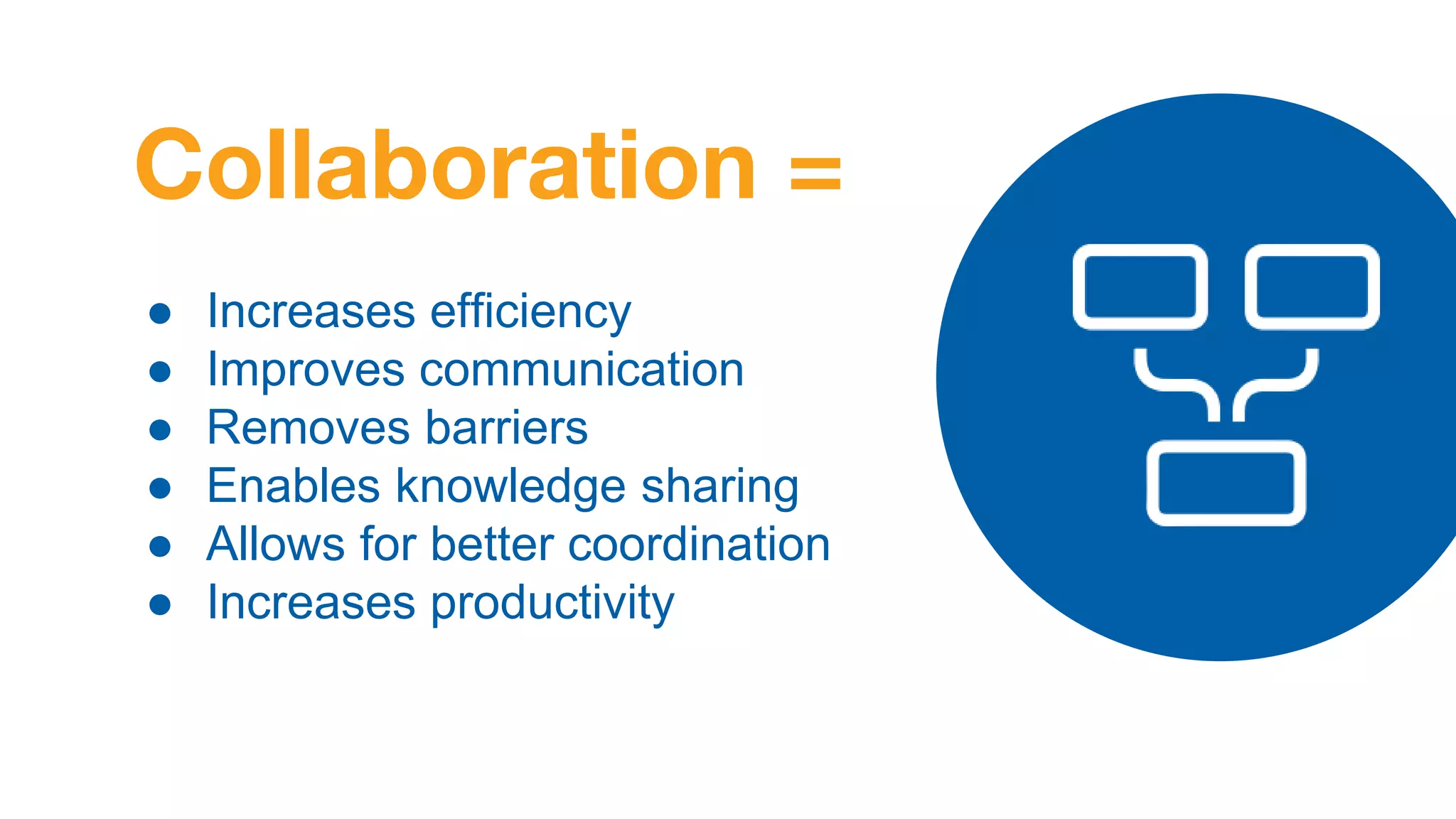 Collaboration =
● Increases efficiency
● Improves communication
● Removes barriers
● Enables knowledge sharing
● Allows for better coordination
● Increases productivity
 