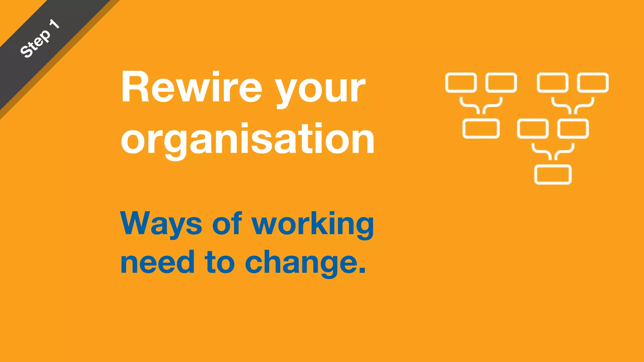 Rewire your
organisation
Ways of working
need to change.
 