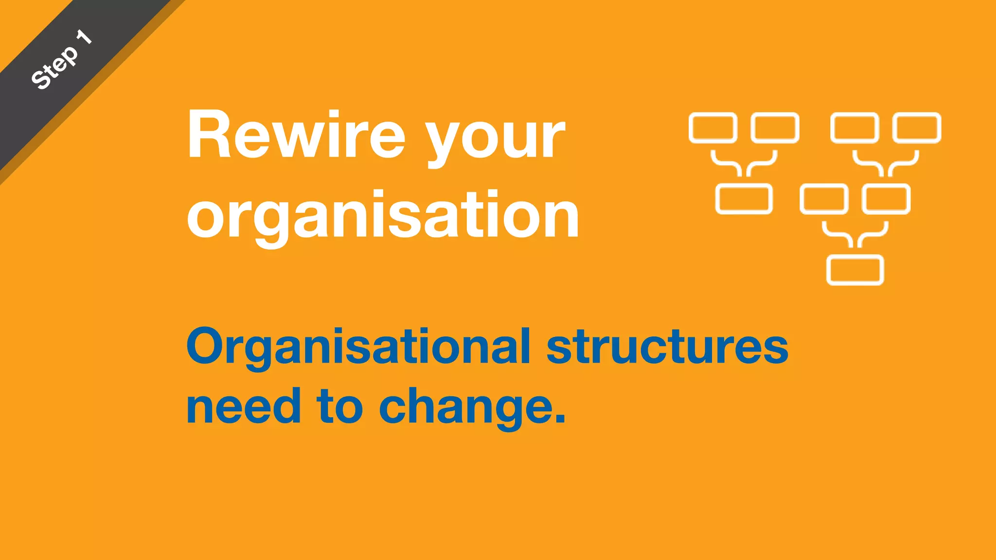 Organisational structures
need to change.
Rewire your
organisation
 