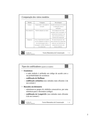 Comparação dos vários modelos

          M o d elo                            V a n ta g en s                           D esv a n ta g e n s

          E stático                S im p licid a d e e v elo c id ad e d e   Q u an d o h á d esaju ste d o m o d elo
                                                ex ecu ç ão .                       a co d ifica ção to rn a-se
                                                                                           in eficie n te.

     S em i-ad ap tativ o          M o d elo ad ap tad o ao s d ad o s.          N ece ssid ad e d e fazer d u as
                                                                              p assa g en s so b re a m en sag em . A
                                                                                tran sm issã o d o m o d elo é u m
                                                                                cu sto e x tra q u e faz b aix a r a
                                                                                 efic iên cia d a co m p re ssão .

        A d ap tativ o            E v ita a tran sm issão d o m o d elo ;        N o in ício d o p ro c esso , tem
                                  este fica ad ap ta d o ao s d ad o s só     b aix a eficiên cia d e c o m p ressão ,
                                    c o m u m a p as sag em so b re a           sen d o p o r isso in eficie n te n a
                                  m en sag e m ; a m elh o r e ficiên c ia       c o m p ressão d e tex to s c o m
                                            d e c o m p ressã o .                      p o u co s sím b o lo s.




     CCISEL 99                                          Teoria Matemática da Comunicação                                  7-9
     Criptografia Computacional




Tipos de codificadores (quanto ao modelo)
• Estatísticos
   – a cada símbolo é atribuído um código de acordo com a
     sua probabilidade de ocorrência
   – codificação de Huffman
   – codificação aritmética (nos métodos mais eficiente é de
     uso comum )

• Baseados em dicionário
   – substituem-se grupos de símbolos consecutivos, por uma
     referência para o dicionário (código)
   – codificação de Lempel-Ziv (nos métodos mais eficiente
     é de uso comum )


     CCISEL 99                                         Teoria Matemática da Comunicação                                  7 - 10
     Criptografia Computacional




                                                                                                                                  5
 