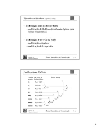Tipos de codificadores (quanto à fonte)


• Codificação com modelo de fonte
  – codificação de Huffman (codificação óptima para
    fontes estacionárias)


• Codificação Universal de fonte
  – codificação aritmética
  – codificação de Lempel-Ziv



      CCISEL 99                           Teoria Matemática da Comunicação          7 - 11
      Criptografia Computacional




Codificação de Huffman

     Códigos LP - Lista de                        Árvore binária
     gerados Probabilidades
                                                                    1
     01                 P(a) = 0,25
                                      1
     11                 P(b) = 0,2                                         1
                                      0 0,4                                 0
     10                 P(c) = 0,2                                              1
                                                                         0,6
                                                            1
     001                P(d) = 0,18
                                                    1                0
     0001               P(e) = 0,09                              0,35
                                             1               0
     00001              P(f) = 0,05                      0,17
                                                     0
                                      1          0,08
     000001             P(g) = 0,02          0
                                      0   0,03
     000000             P(h) = 0,01


      CCISEL 99                           Teoria Matemática da Comunicação          7 - 12
      Criptografia Computacional




                                                                                             6
 