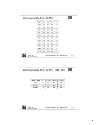 Entropia estimada depois da BWT
                            Calgary Corpus       Ê(X)    ÊBWT(X)   Ê(X,Y)/2 ÊBWT(X,Y)/2
                                    BIB           5,20    5,20       4,28          3,74
                                  BOOK1           4,53    4,53       4,06          3,83
                                  BOOK2           4,79    4,79       4,27          3,75
                                    GEO           5,65    5,65       4,96          4,75
                                   NEWS           5,19    5,19       4,64          4,12
                                   OBJ1           5,95    5,95       4,71          4,57
                                   OBJ2           6,26    6,26       5,07          4,44
                                  PAPER1          4,98    4,99       4,31          3,86
                                  PAPER2          4,60    4,60       4,06          3,69
                                  PAPER3          4,67    4,67       4,11          3,81
                                  PAPER4          4,70    4,71       4,09          3,88
                                  PAPER5          4,94    4,94       4,23          3,99
                                  PAPER6          5,01    5,01       4,31          3,87
                                    PIC           1,21    1,21       1,02          1,00
                                  PROGC           5,20    5,20       4,40          3,94
                                  PROGL           4,77    4,77       3,99          3,36
                                  PROGP           4,87    4,87       4,03          3,36
                                 TRANS/BWT        5,53    5,53       4,44          3,57
                                 valor médio      4,89    4,89       4,17          3,75



    CCISEL 99                                         Teoria Matemática da Comunicação           7 - 17
    Criptografia Computacional




Entropia estimada depois da BWT+MTF+RLE



             Calgary Corpus                    Ê(X)      ÊBMR(X)      Ê(X,Y)/2 ÊBMR(X,Y)/2
                       BIB                     5,20       3,60              4,28          3,55
                    BOOK1                      4,53       3,39              4,06          3,35
                   PAPER2                      4,60       3,45              4,06          3,40




    CCISEL 99                                         Teoria Matemática da Comunicação           7 - 18
    Criptografia Computacional




                                                                                                          9
 