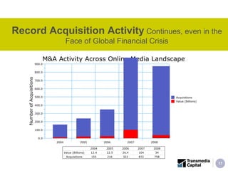Record Acquisition Activity  Continues, even in the Face of Global Financial Crisis 