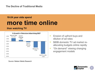 Erosion of upfront buys and dilution of ad rates $80B domestic TV ad market re-allocating budgets online rapidly “ On demand” viewing changing engagement models  The Decline of Traditional Media 18-24 year olds spend more time online   than watching TV Source: Nielsen Media Research 
