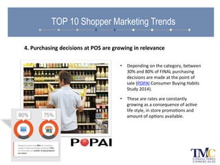 •  Depending	
  on	
  the	
  category,	
  between	
  
30%	
  and	
  80%	
  of	
  FINAL	
  purchasing	
  
decisions	
  are	
  made	
  at	
  the	
  point	
  of	
  
sale	
  (POPAI	
  Consumer	
  Buying	
  Habits	
  
Study	
  2014).	
  
•  These	
  are	
  rates	
  are	
  constantly	
  
growing	
  as	
  a	
  consequence	
  of	
  acAve	
  
life	
  style,	
  in	
  store	
  promoAons	
  and	
  
amount	
  of	
  opAons	
  available.	
  
TOP 10 Shopper Marketing Trends
4.	
  Purchasing	
  decisions	
  at	
  POS	
  are	
  growing	
  in	
  relevance	
  
 