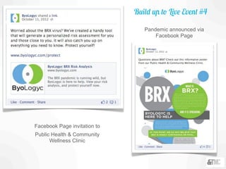 Build up to Live Event #4
Facebook Page invitation to
Public Health & Community
Wellness Clinic
Pandemic announced via
Facebook Page
 