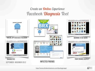 Online app accesses facebook
diagnostics your friends suspect
warning to network
infected friends
Create an Online Experience
Facebook Diagnosis Tool
http://www.drakevisitations.com/byologycapp/
September- November 2012
 