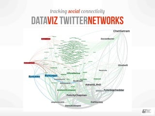 tracking social connectivity
dataViz TwitterNetworks
 
